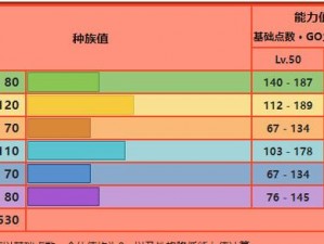 口袋妖怪复刻：克雷色利亚种族值深度解析，探秘其数值表现