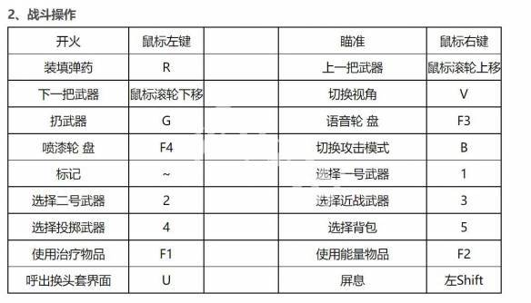 生死2游戏操作指南：默认键位设置详解与实战应用技巧