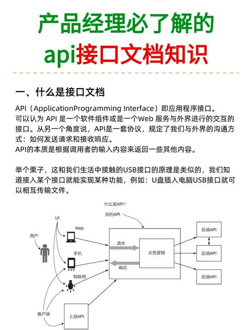 污 API 免费版下载 - 提供 API 接口，让你的应用更具特色