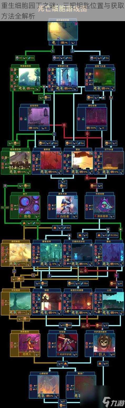 重生细胞园丁之谜：三把钥匙位置与获取方法全解析