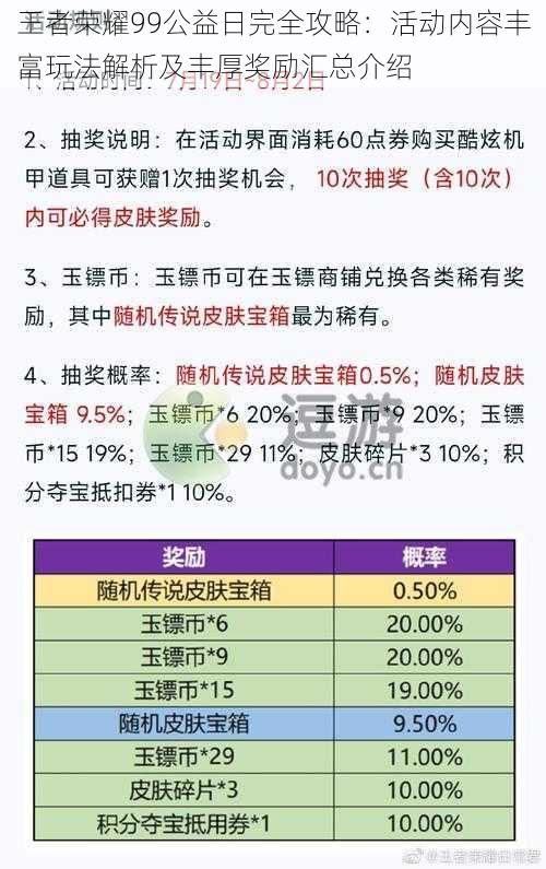 王者荣耀99公益日完全攻略：活动内容丰富玩法解析及丰厚奖励汇总介绍