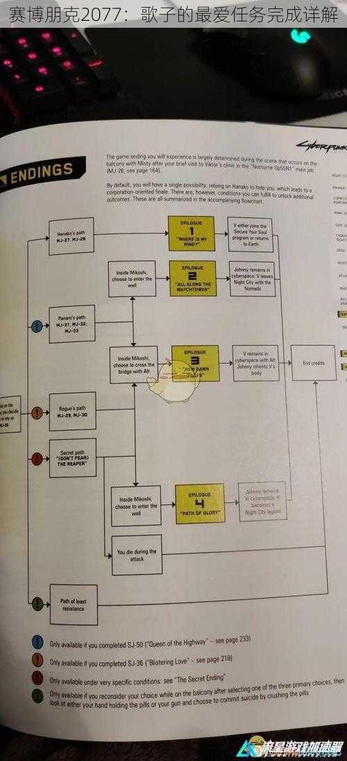 赛博朋克2077：歌子的最爱任务完成详解