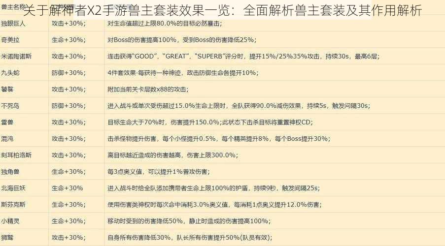 关于解神者X2手游兽主套装效果一览：全面解析兽主套装及其作用解析