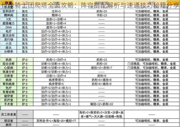 巨像骑士团爬塔全面攻略：阵容搭配解析与速通技巧秘籍分享