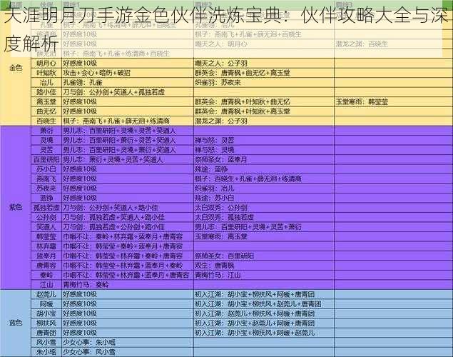 天涯明月刀手游金色伙伴洗炼宝典：伙伴攻略大全与深度解析