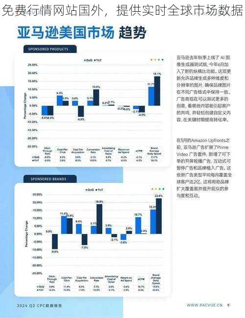 免费行情网站国外，提供实时全球市场数据