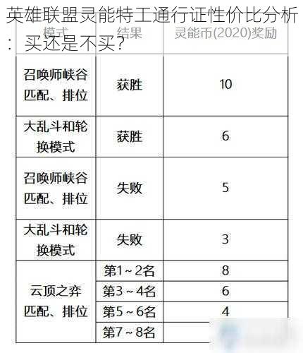 英雄联盟灵能特工通行证性价比分析：买还是不买？