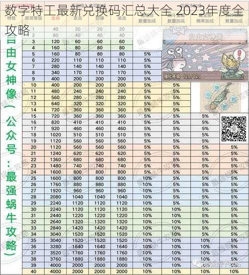 数字特工最新兑换码汇总大全 2023年度全攻略