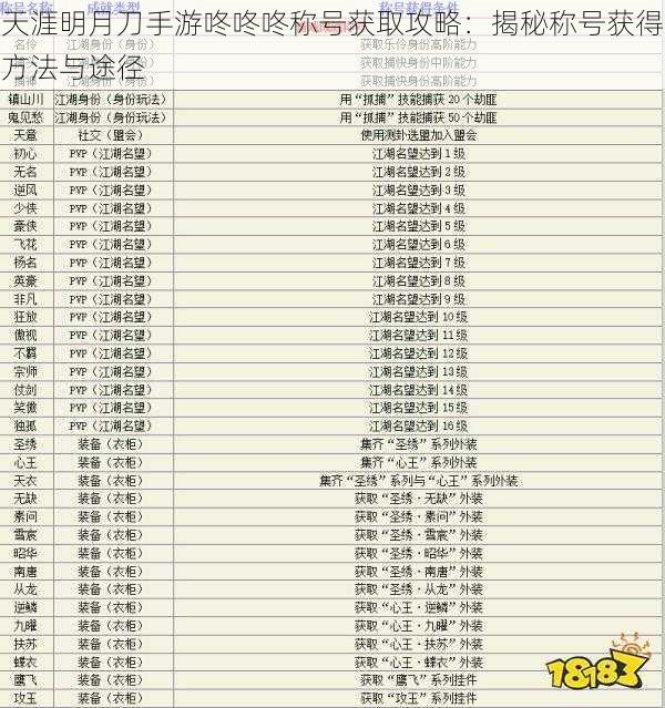 天涯明月刀手游咚咚咚称号获取攻略：揭秘称号获得方法与途径