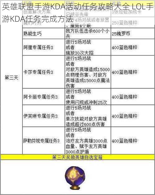 英雄联盟手游KDA活动任务攻略大全 LOL手游KDA任务完成方法