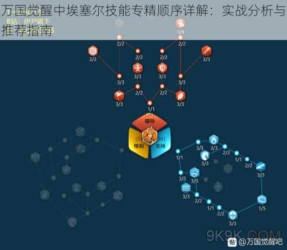 万国觉醒中埃塞尔技能专精顺序详解：实战分析与推荐指南