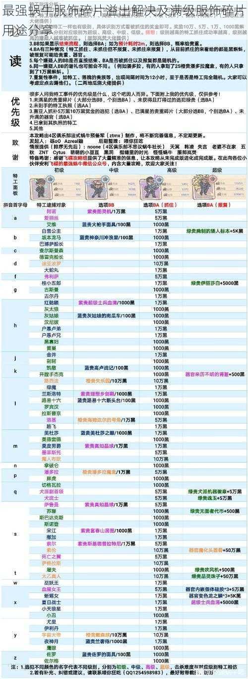 最强蜗牛服饰碎片溢出解决及满级服饰碎片用途分享