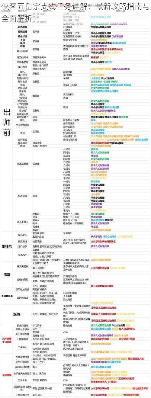 侠客五岳宗支线任务详解：最新攻略指南与全面解析