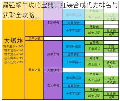 最强蜗牛攻略宝典：红装合成优先排名与获取全攻略