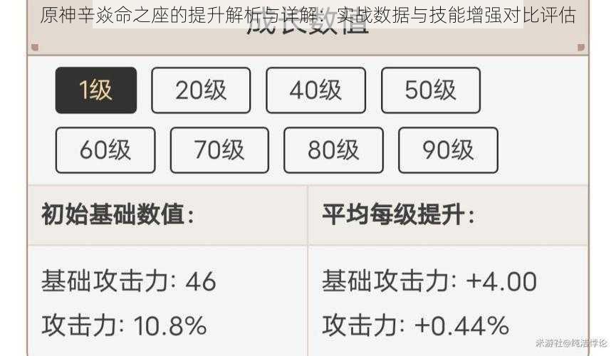 原神辛焱命之座的提升解析与详解：实战数据与技能增强对比评估