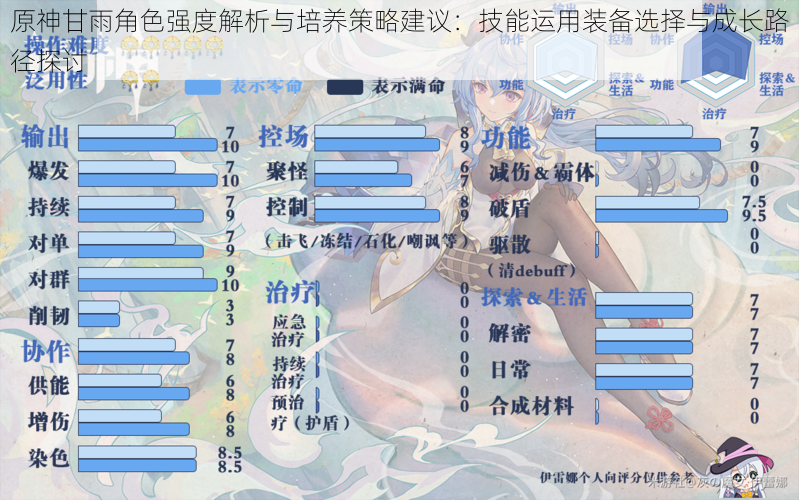 原神甘雨角色强度解析与培养策略建议：技能运用装备选择与成长路径探讨