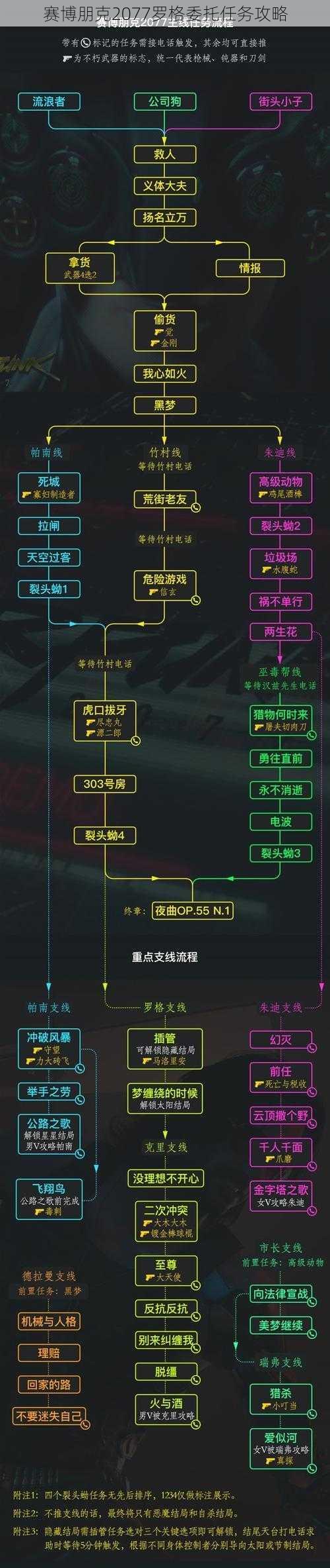 赛博朋克2077罗格委托任务攻略