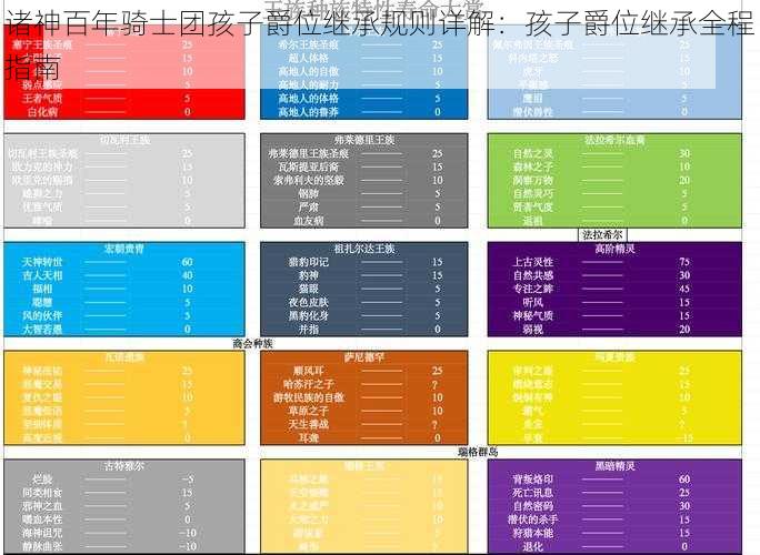 诸神百年骑士团孩子爵位继承规则详解：孩子爵位继承全程指南