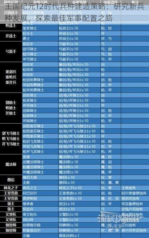 王国纪元T2时代兵种建造策略：研究新兵种发展，探索最佳军事配置之路