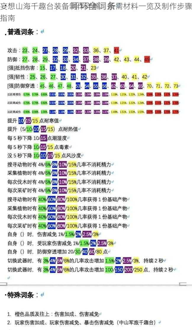 妄想山海千趣台装备制作详解：所需材料一览及制作步骤指南