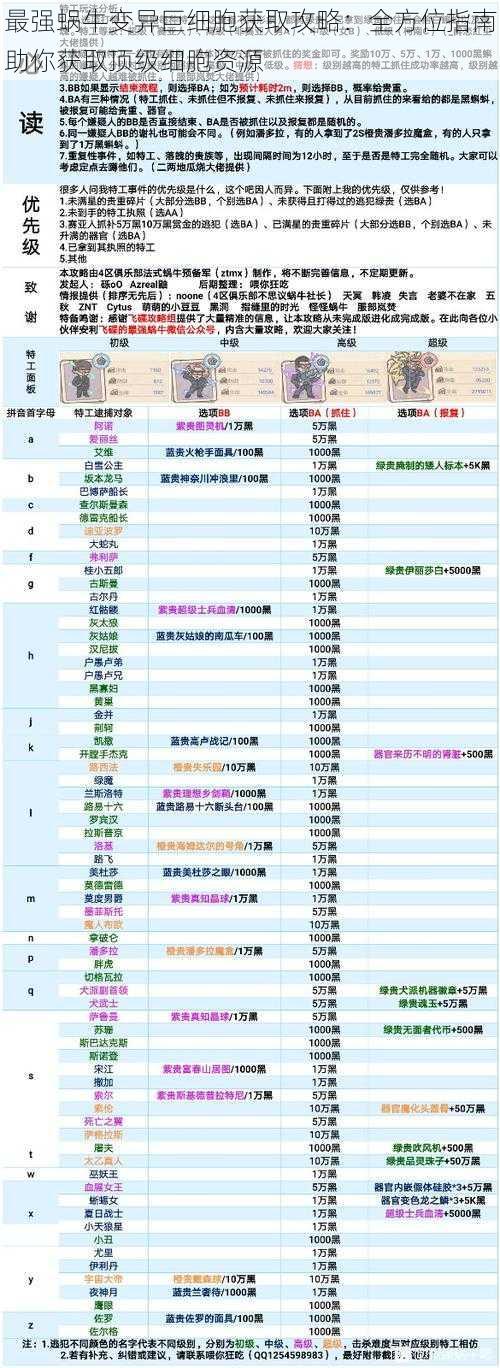 最强蜗牛变异巨细胞获取攻略：全方位指南助你获取顶级细胞资源