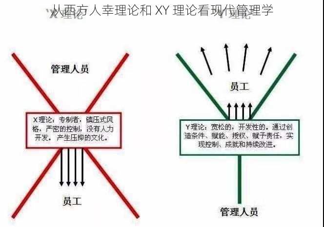 从西方人幸理论和 XY 理论看现代管理学