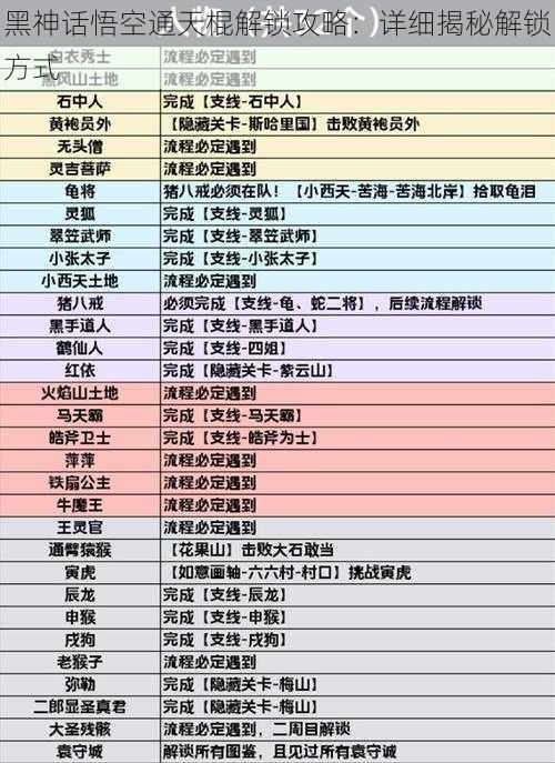 黑神话悟空通天棍解锁攻略：详细揭秘解锁方式