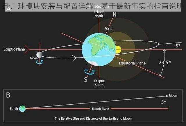 赴月球模块安装与配置详解：基于最新事实的指南说明