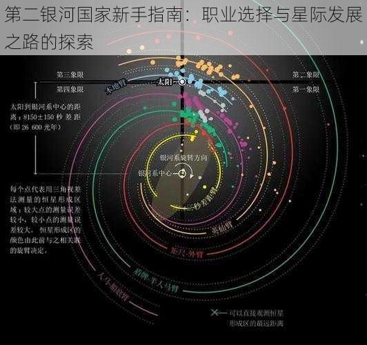 第二银河国家新手指南：职业选择与星际发展之路的探索