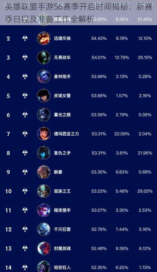 英雄联盟手游S6赛季开启时间揭秘：新赛季日程及准备工作全解析