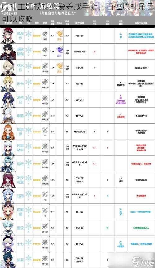 原神主题模拟恋爱养成手游，百位原神角色可以攻略