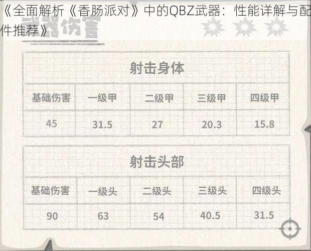 《全面解析《香肠派对》中的QBZ武器：性能详解与配件推荐》