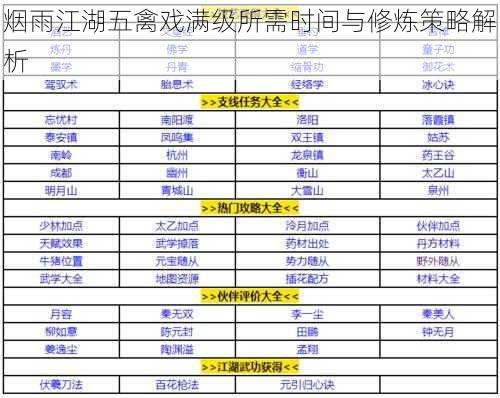 烟雨江湖五禽戏满级所需时间与修炼策略解析