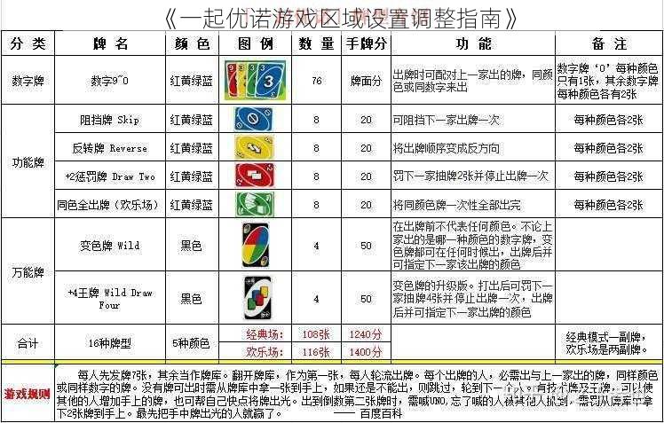 《一起优诺游戏区域设置调整指南》