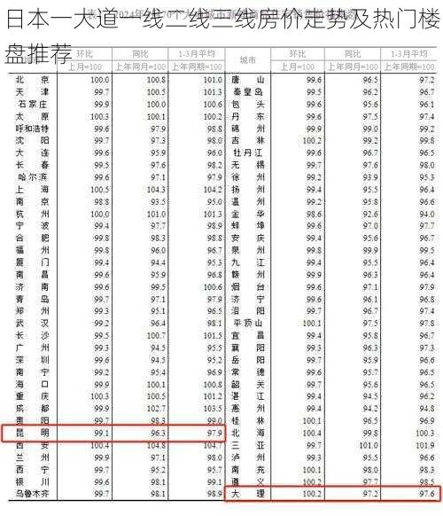 日本一大道一线二线三线房价走势及热门楼盘推荐