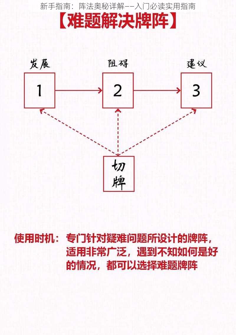 新手指南：阵法奥秘详解——入门必读实用指南