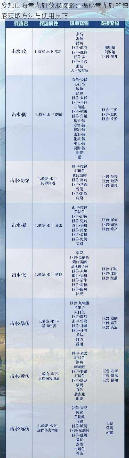 妄想山海蚩尤旗获取攻略：揭秘蚩尤旗的独家获取方法与使用技巧