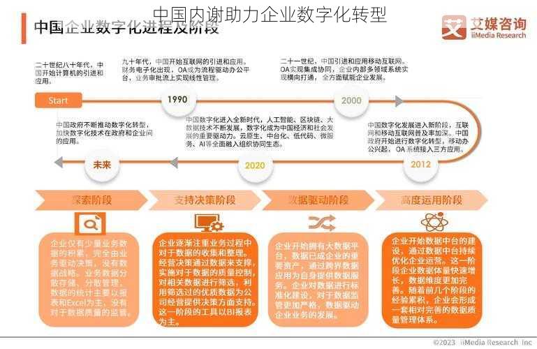 中国内谢助力企业数字化转型