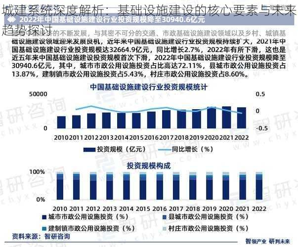 城建系统深度解析：基础设施建设的核心要素与未来趋势探讨