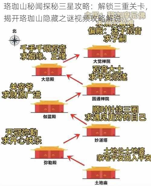 珞珈山秘闻探秘三星攻略：解锁三重关卡，揭开珞珈山隐藏之谜视频攻略解说