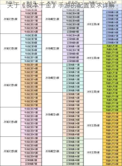 关于《我本千金》手游的配置要求详解