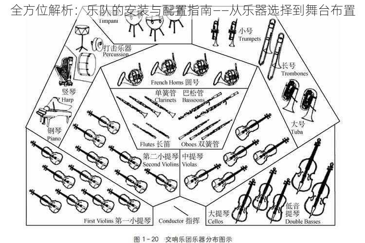 全方位解析：乐队的安装与配置指南——从乐器选择到舞台布置