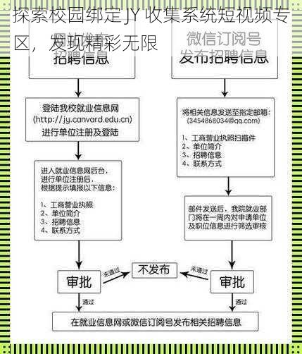 探索校园绑定 JY 收集系统短视频专区，发现精彩无限