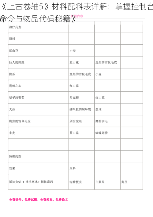 《上古卷轴5》材料配料表详解：掌握控制台命令与物品代码秘籍》