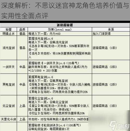 深度解析：不思议迷宫神龙角色培养价值与实用性全面点评