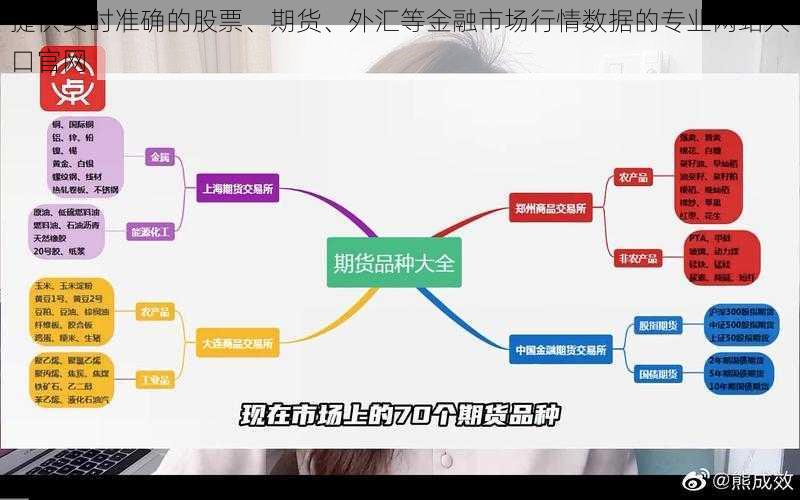 提供实时准确的股票、期货、外汇等金融市场行情数据的专业网站入口官网