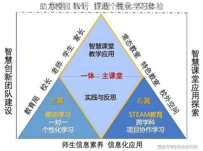 助力校园 1v1，打造个性化学习体验