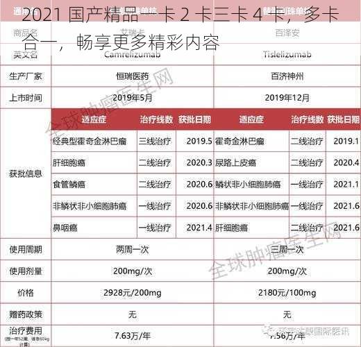 2021 国产精品一卡 2 卡三卡 4 卡，多卡合一，畅享更多精彩内容