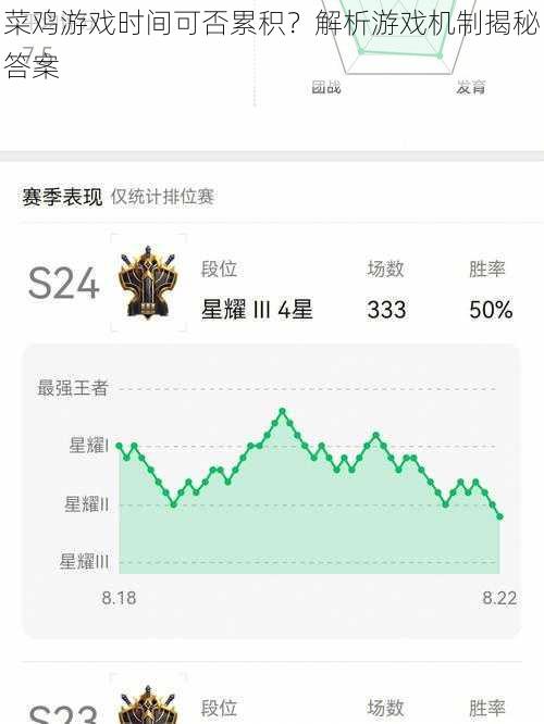 菜鸡游戏时间可否累积？解析游戏机制揭秘答案