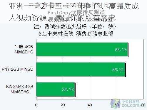 亚洲一卡 2 卡三卡 4 卡国色，高品质成人视频资源，满足你的所有需求